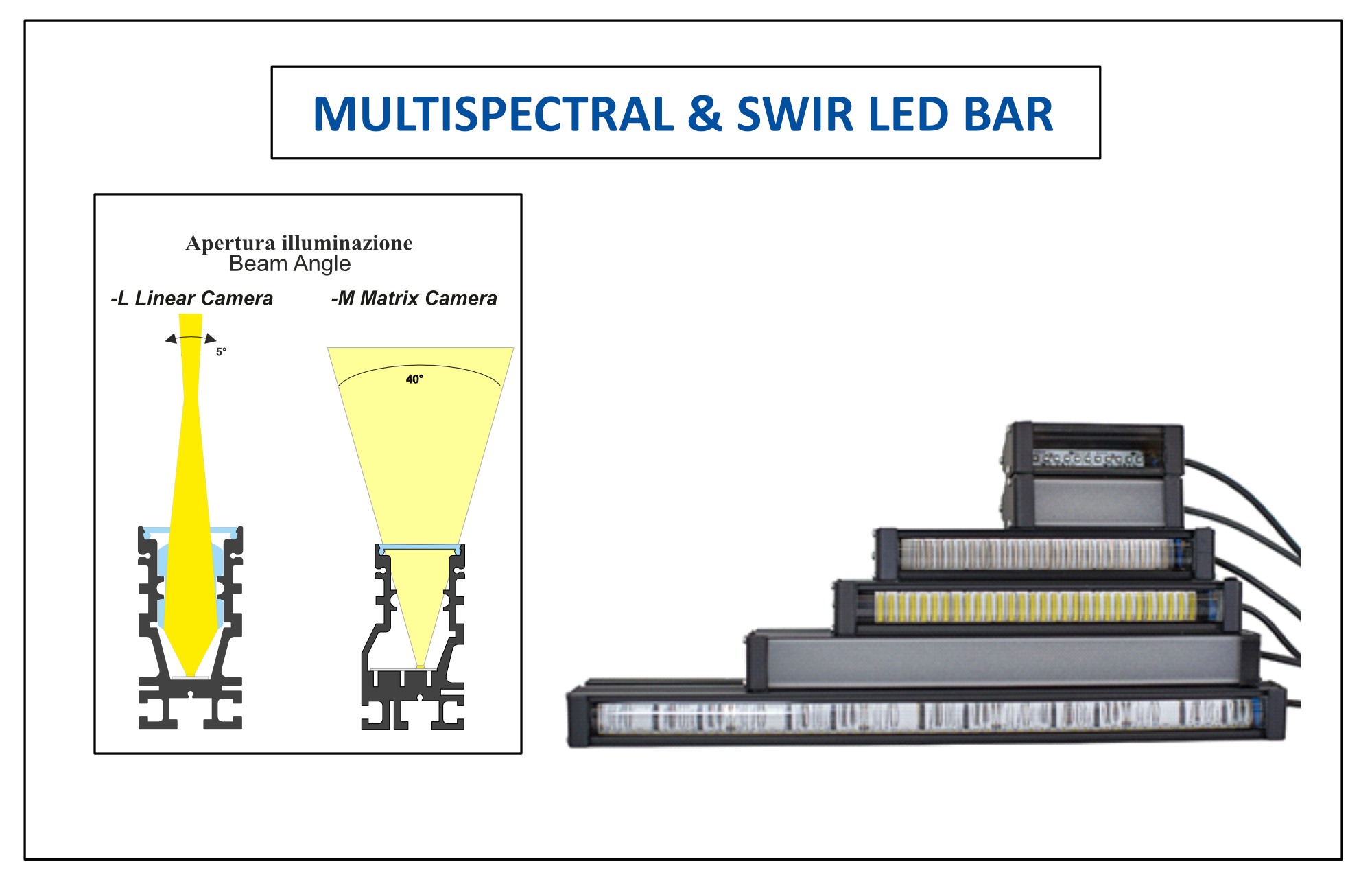 Multispectral SWIR led bar for SWIR CAMERA – Genesi Elettronica