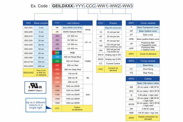 GEILD_code_configuration