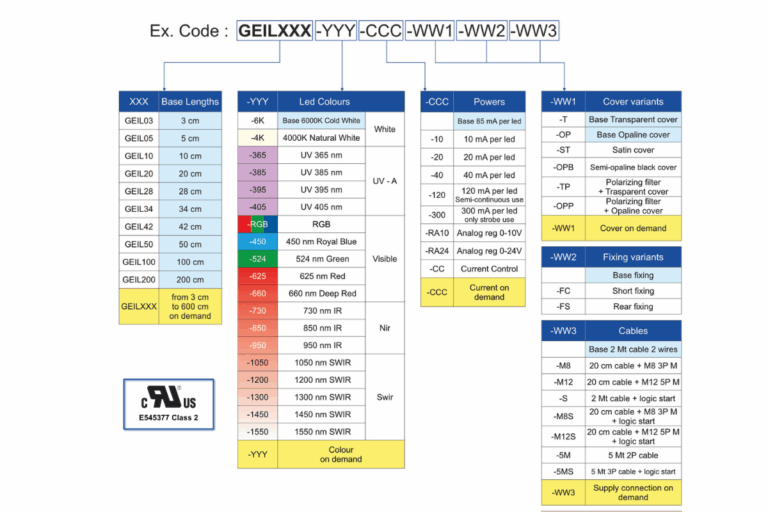 GEIL_code_configuration