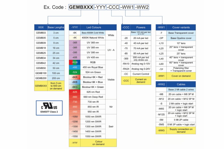 GEMB_code_configuration
