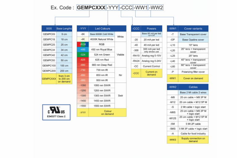 GEMPC_code_configuration