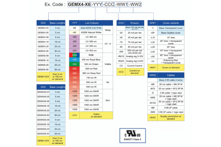 GEMX4-X6_code_configuration
