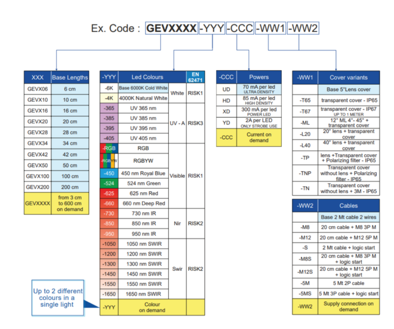 GEVX_code_configuration