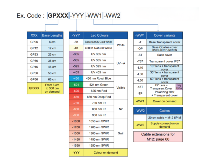 GP_code_configuration