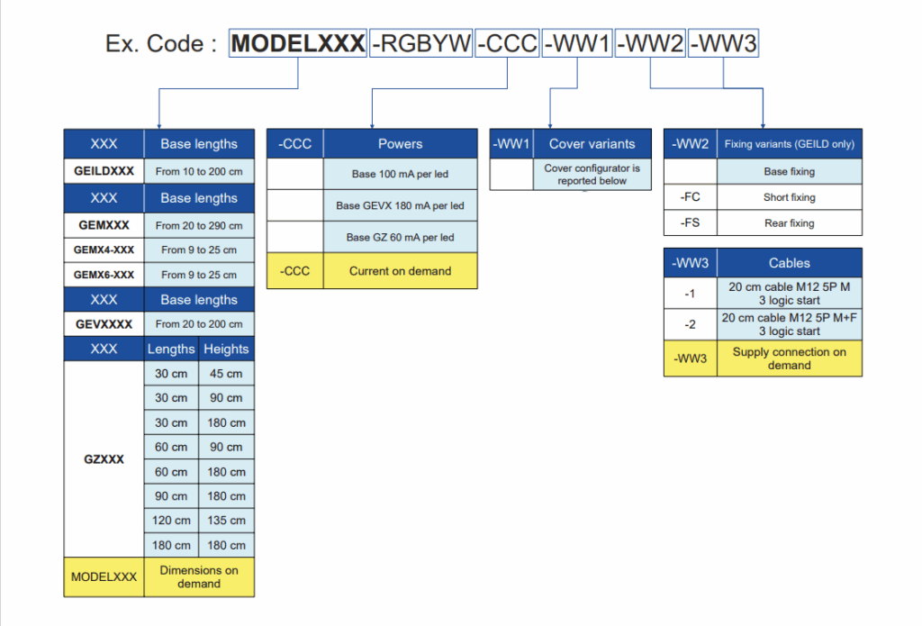 FIVECOLORSLINE_code_configuration1