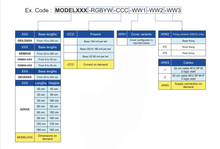 FIVECOLORSLINE_code_configuration1