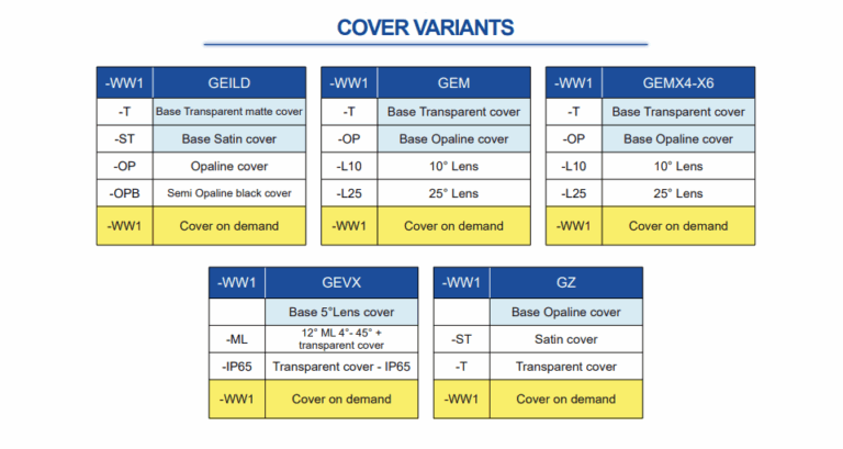 FIVECOLORSLINE_code_configuration2