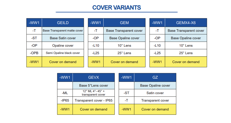 FIVECOLORSLINE_code_configuration2