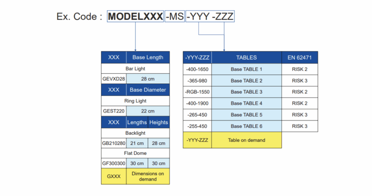 MULTISPECTRAL_code_configuration