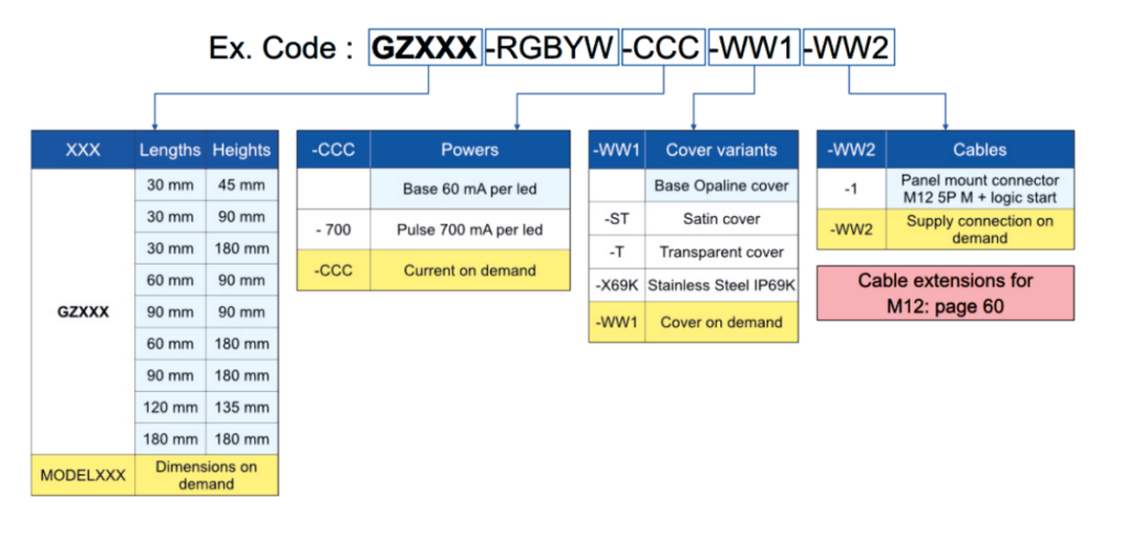 GZ_code_configuration